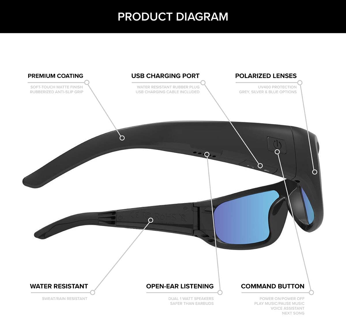 inventiv sunglasses review
